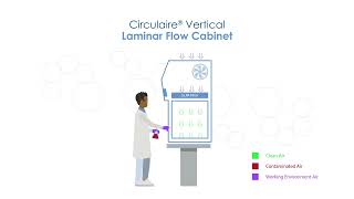 Horizontal and Vertical Laminar Flow Cabinets  Airflow [upl. by Arobed]