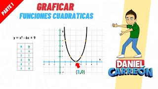 Mira como Hace un Quiropractico un Ajuste y Movilización de las Cervicales [upl. by Aitas]