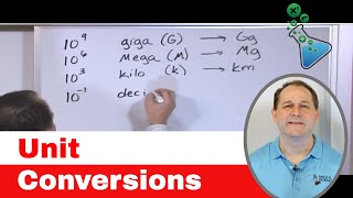 Unit Conversion amp Significant Figures Crash Course Chemistry 2 [upl. by Alaine639]