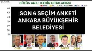 Ankara Son 6 anket 09032024 tarihi itibariyle [upl. by Ramuk626]