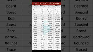 forms of verb [upl. by Atterrol]