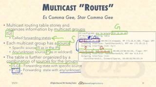 Lecture 2  IP Multicast Routers and Routing Protocols [upl. by Elianora45]