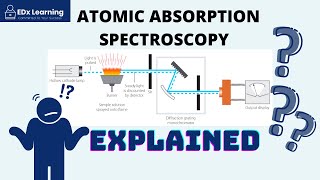 Atomic Absorption Spectroscopy AAS Explained  PART 1 [upl. by Carla]