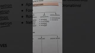 Pharmacology Antiemetics [upl. by Ennaeirb254]