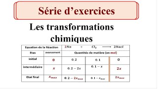 serie dexercices transformationschimiquetronccommun [upl. by Alehc]