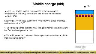 4Nonidealities in a MOS Capacitor [upl. by Lani]