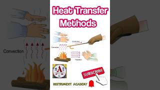 Heat Transfer Methods  How Heat Transfer body to body InstrumentAcademy [upl. by Acinoj]