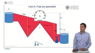 Línea de alturas piezométricas   UPV [upl. by Rramaj]