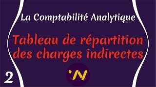 2 Charges de la comptabilité analytique  Tableau de répartition des charges indirectes [upl. by Zillah]