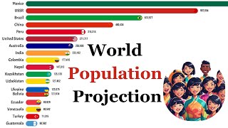 📊 World Population Projection  2100 [upl. by Kcirrem]