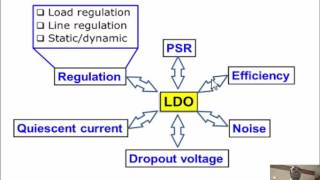 CICC 2015 EdSession by Pavan Hanumolu on Low Dropout Regulators [upl. by Cadmarr188]