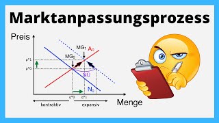 Marktanpassungsprozess  Angebot und Nachfrage  einfach erklärt [upl. by Semajwerdna205]