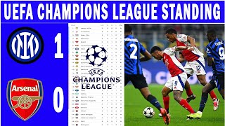 🚨 UEFA CHAMPIONS LEAGUE TABLE STANDING UPDATED TODAY UCL STANDING 🔥 [upl. by Reta]