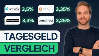 TagesgeldVergleich 2024  Die besten TagesgeldZinsen und Anbieter im Vergleich  wertvolle Tipp [upl. by Emanuel837]