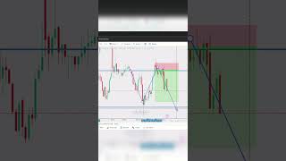 live chart trading strategy subscribe Karo or TRADING sikho trading crypto sharemarket shorts [upl. by Buhler296]