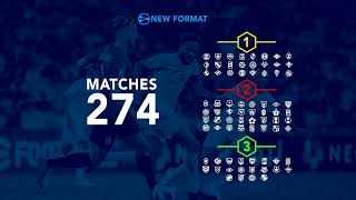 The New AFC Champions League Format Explained [upl. by Eniluqaj]