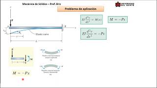 Deflexión de vigasProblema 1 [upl. by Bertrand759]