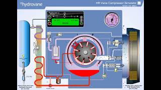 Rotary Vane Compressor Animation [upl. by Alcot331]