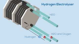 The Hydrogen Electrolyser [upl. by Cantlon]