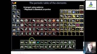 1L Periodic table amp elements [upl. by Katherina]