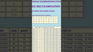 MATOKEO YA KIDATO CHA NNE 2023  MATOKEO YA FORM FOUR 2023  SHULE ZILIZO FANYA VIZURI  ONGOZA [upl. by Tnelc]