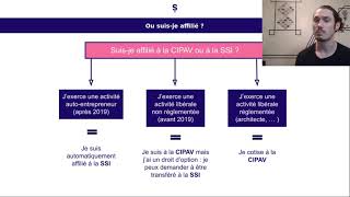 Régime de retraite de l’autoentrepreneur  CIPAV ou SSI [upl. by Alimac]