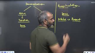 Demonstration Method Teaching Aptitude NET DSSSB BITS YUVA Deepak K Sharma [upl. by Toms]