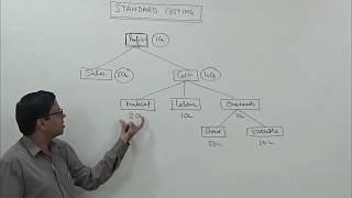 Standard Costing Introduction amp Material Variance Analysis  For CACSCMAMComBCom [upl. by Barram]