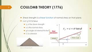 CE 208 Geotechnical Engineering I  Module 4 Shear Strength of Soil Part 1 [upl. by Assiruam296]