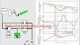 ABS Regelungsalgorithmus für hohe Reibwerte [upl. by Atteroc]