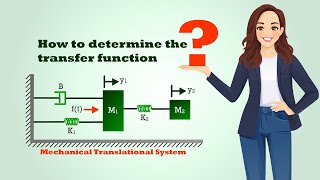 Transfer Function of Mechanical Translational System [upl. by Iruahs]