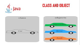 CLASS AND OBJECT IN JAVA EXPLAINED IN TAMIL tamilexplanation javaprogramming [upl. by Kentiga]