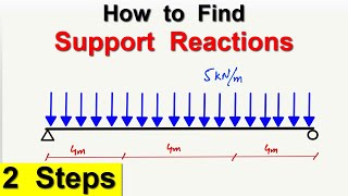 How to find Support Reactions in Beams [upl. by Ylecic]