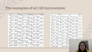 Synthesis crystal structure Hirshfeld surface analysis [upl. by Lewis]