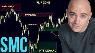 How to Supply and Demand  Smart Money Concepts SMC [upl. by Bocaj521]