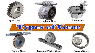 Gear Types  Types of Gear  Different Types of Gear [upl. by Immac670]