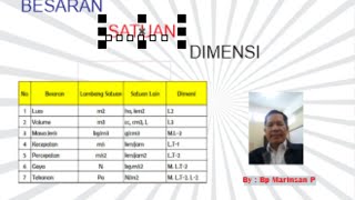 BESARAN SATUAN DAN DIMENSI STREAMING2marinsanpasaribu2341 [upl. by Aihselat]