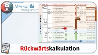 Rückwärtskalkulation einfach erklärt mit Beispielrechnung retrograde Kalkulation [upl. by Paxon530]