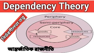 Dependency Theory international politics নির্ভরশীলতা তত্ত্ব politics bcs [upl. by Bibby]