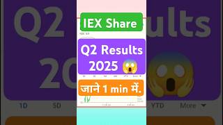 IEX Q2 Results 2025 😱IEX Q2 Results TodayIEX Share Q2 Results 2025IEX Share News shorts [upl. by Cressi605]