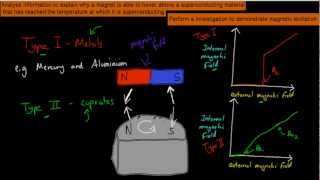 6 Meissner effect and magnetic levitation HSC Physics [upl. by Noffihc]