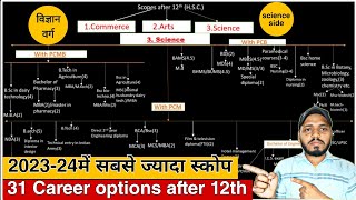 After 12 Best Career option  Career Options after 12th Science stream students  12 ke bad kya kare [upl. by Meg386]