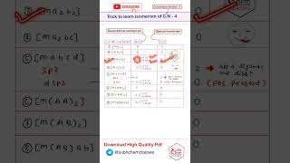 Trick to Learn Isomerism of Coordination Number  4 neet jee isomerism [upl. by Novar21]