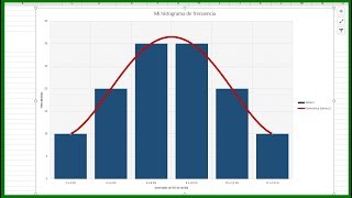 Como hacer un histograma de frecuencias en Excel [upl. by Stead]