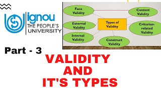 Internal Validity l Threats of Internal validity [upl. by Oigimer]