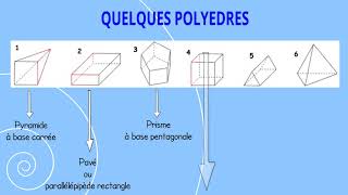 Géo10  Les polyèdres [upl. by Nosde337]