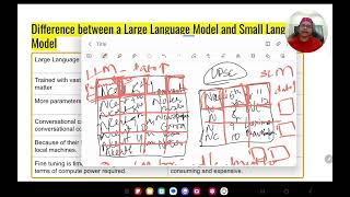 LLM Vs SLM [upl. by Inaffets988]