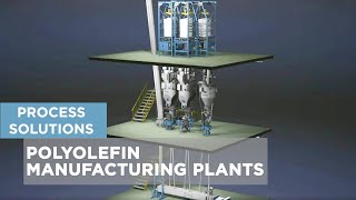 Process solutions for polyolefin manufacturing plants Animation [upl. by Aikemal]