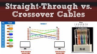 Network Basics  StraightThrough vs Crossover Cables [upl. by Sachs]