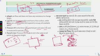 Mechanical properties of Fluid Part 4 SATHEEMED swayamprabha medicalentranceexam [upl. by Ylurt73]